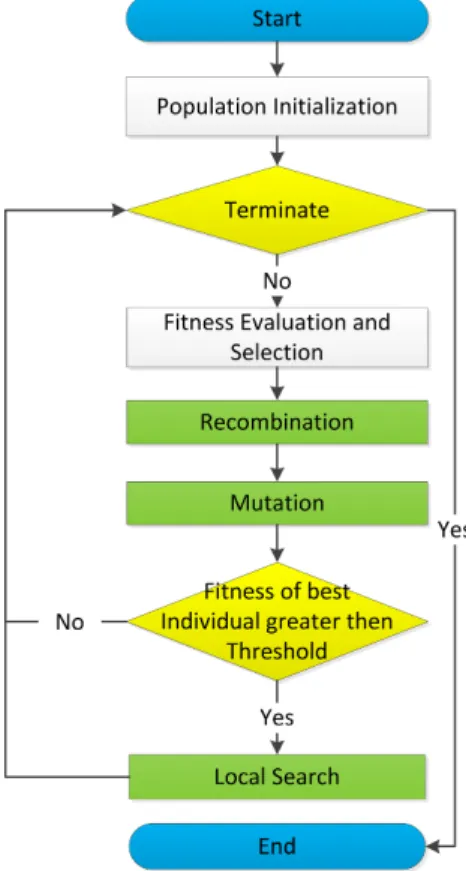 Figure 1. Algorithm description