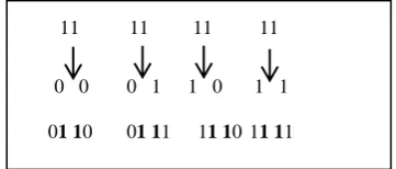 Fig. 5 Distribution of creating pattern 00 for all possible insertion events  