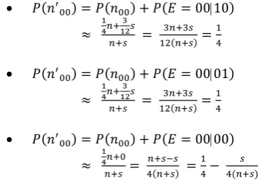 Fig. 11 Distribution of patterns 10 for 2-bits insertion with OL approach  
