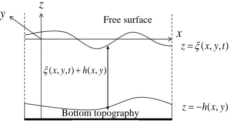 Fig. 1. Vertical cross-section of the water in the ponds.  The two-dimensional unsteady flow of water into and out of the 