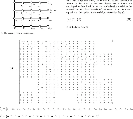 Fig.  2.  The simple domain of our example.  