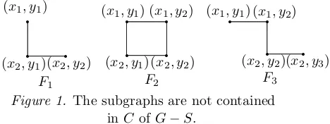 Figure 1. The subgraphs are not contained