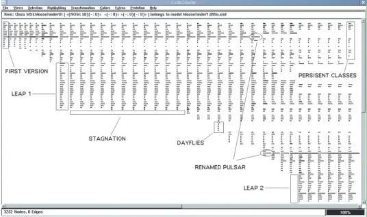 Figure 8: Evolution Matrix Showing Code Structure of MooseFinder [129].
