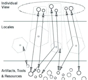 Figure 9: The Three-Layer Model of Orbit [143].