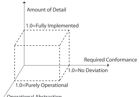 Figure 1 represents the space and time framework, each cell illustrating some repre- repre-sentative applications for the particular space and time categorization