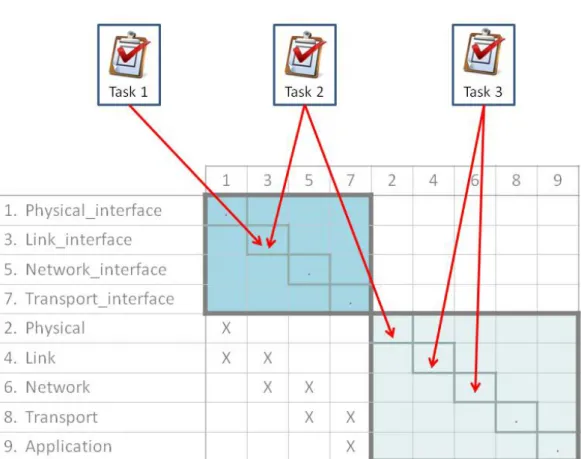 Figure 1: Design Rule Hierarchy Example [139]. 