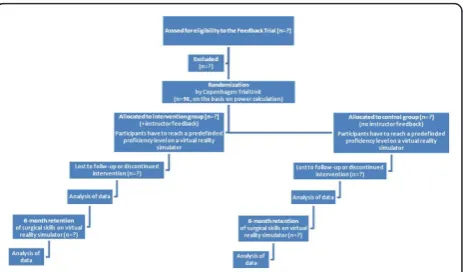Figure 1 Enrollment of participants according to the COSORTStatement.