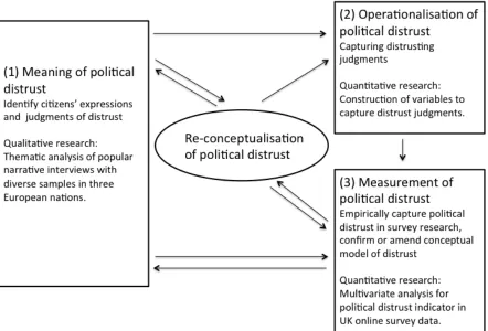 Figure 3.1: Methodological integration of the project following a sequential mixed 