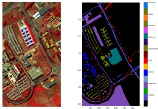 Fig. 3 (a) False color composition of the university of pavia (b) reference map including nine  classes