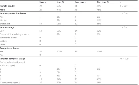 Table 1