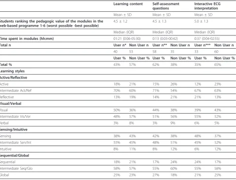 Table 3