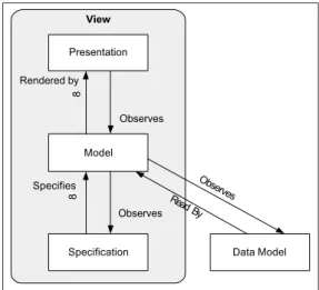 Figure 1: The proposed view architecture.