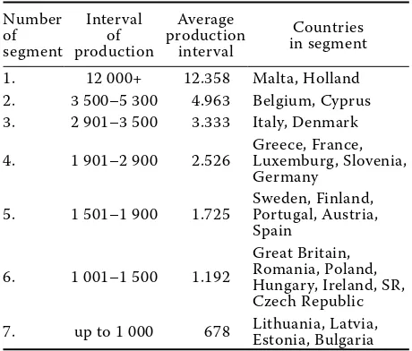Table 2. Segmentation of the EU-27 countries by agri-cultural production in €/ha