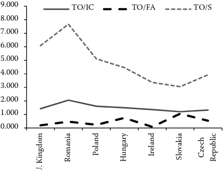 Table 6. Production and selected production factors of countries in the 6th segment