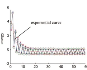 Fig. 5.(Color online) Feature curves of the speckle pattern texture of the specimen surface with Ra � 0.1 �m.