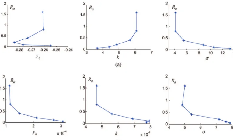 Fig. 8.Speckle pattern texture images inﬂuenced by laser lightpower.