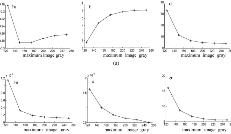 Table 1.Inﬂuence of the Laser Power on the Energy Texture Feature