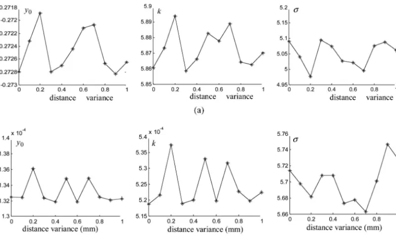 Table 3.Inﬂuence Caused by the Surface Microstructure Orientations