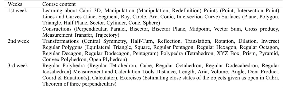 Table 1. The schedule of the course activities 