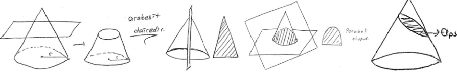 Figure 99. Examples off the given answwers for the inntersection of vvertical cone aand plane beforre using softwaare 