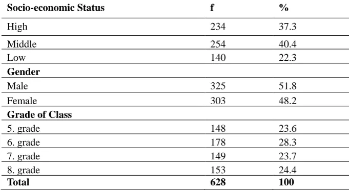 Table 1. Personal Data about Students 