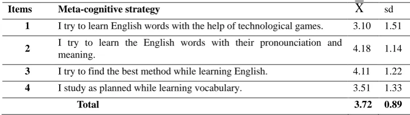 Table 4. The frequencies of Standard deviation and arithmetic mean about the cognitive strategy 