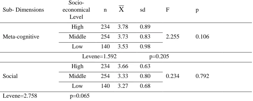 Table 9. T-test results about gender variables  