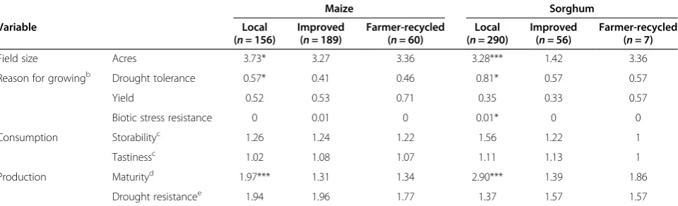 Table 3 Production and consumption variables reported by households in Mangae and Laikala for each fielda