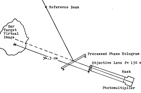 FIGURE 2APPARATUS