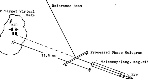 FIGURE 4 APPARATUS FORRESOLUTION DETERMINATIONS