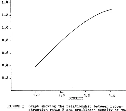 FIGUREGraph showing the relationship between recon density