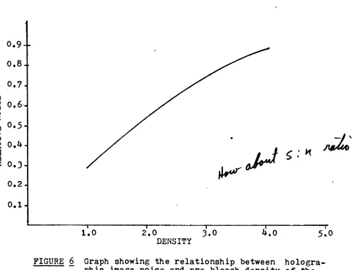 FIGURE 6Graph showing the relationship betweenimage density