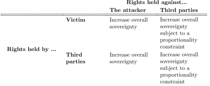 Table 1: The Enforceability Dimension According to Otsuka