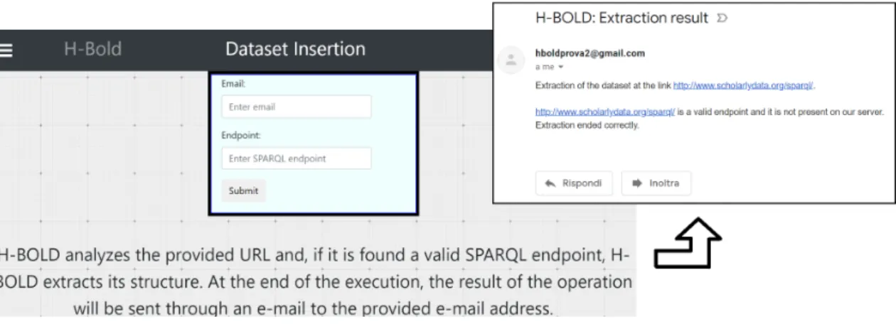 Figure 3: Interface for the insertion of a SPARQL endpoint and the e-mail of the successfully extraction