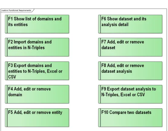 Figure 3.1: Functional requirements