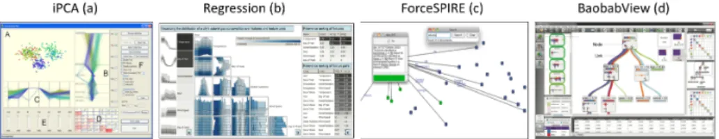Fig. 2: A selection of examples that effectively involve analysts into the ML processs