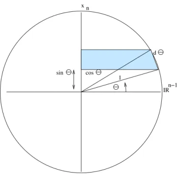 Figure 2. Surface area by slices