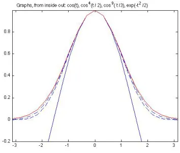 Figure 4. Illustration of (A-4)