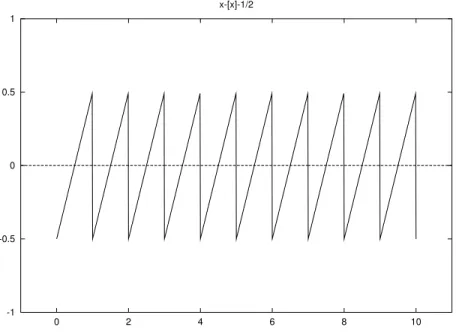 Figure 6. The function P 1 in Euler’s formula