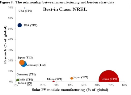 Figure 8.  The relationship between manufacturing and best-in class data  