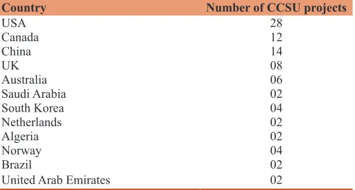 Table 1: Current status of CCSU projects around the world