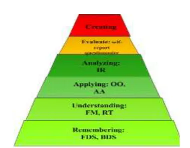 Figure 6. Experimental process and adopted approach 