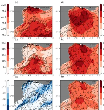 Figure 10. (a, b) Wind stress (Nm−2); (c, d) net surface heat ﬂux (Wm−2); (e, f) surface water ﬂux (mmday−1) averaged over IOP16a (a,c, e) and IOP16b (b, d, f)