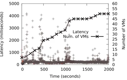 Figure 6.3: Processing latency for LRB workload.