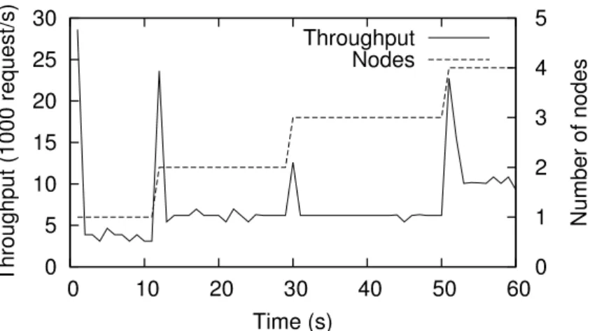 Figure 6.10: Runtime parallelism for handling stragglers (collaborative filtering).