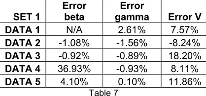 Table 7  