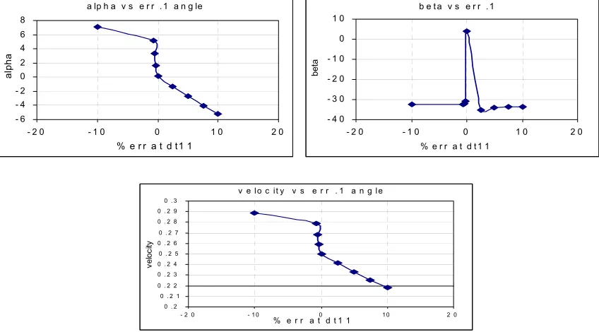Table 1. Measured dimensions of the 4s1/4s4 4-sensor probes. 