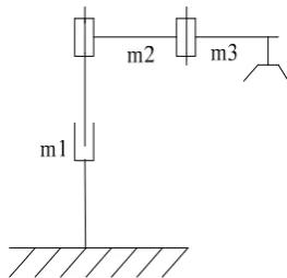 Fig.13.  The diagram of the three DOF manipulator  