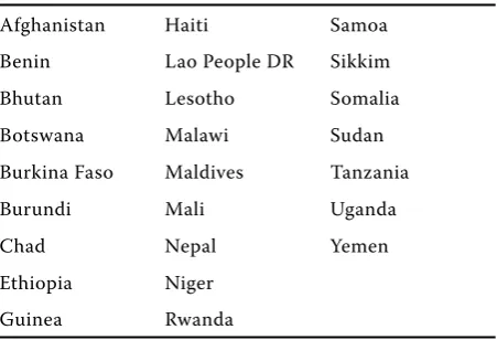 Table 1. The 25 original LDCs from 1971