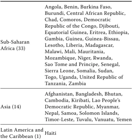 Figure 1. Economic Vulner-ability Index